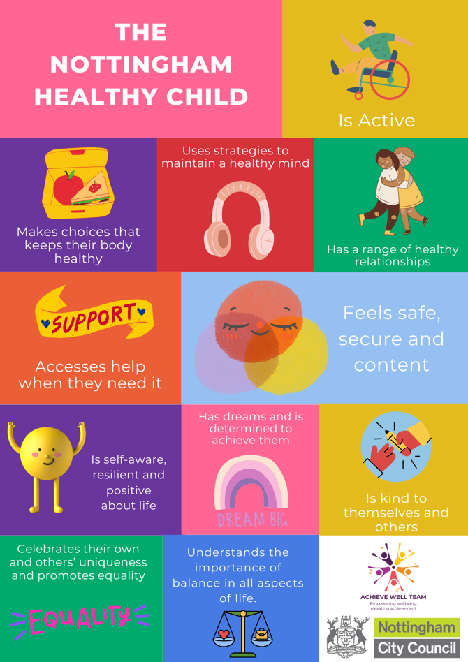 The Nottingham Healthy Child Poster